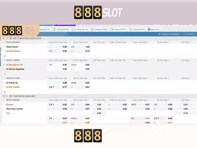 Cách Chơi Slot Đổi Thưởng Hiệu Quả